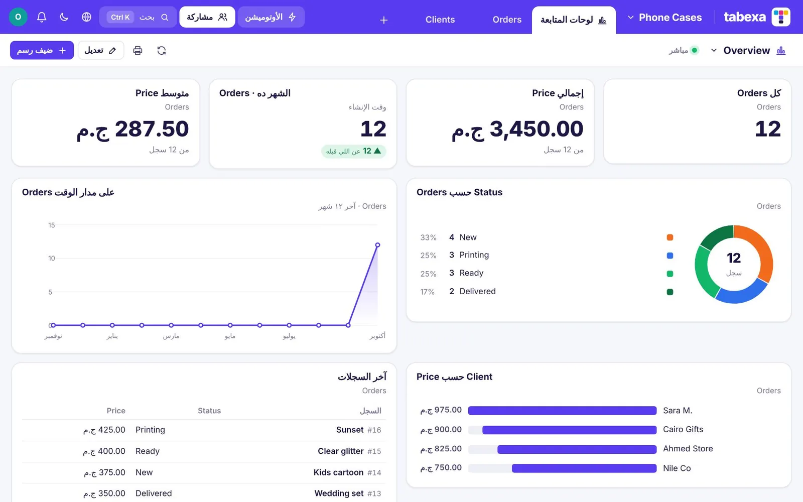 أرقام تتحدّث تلقائيًا